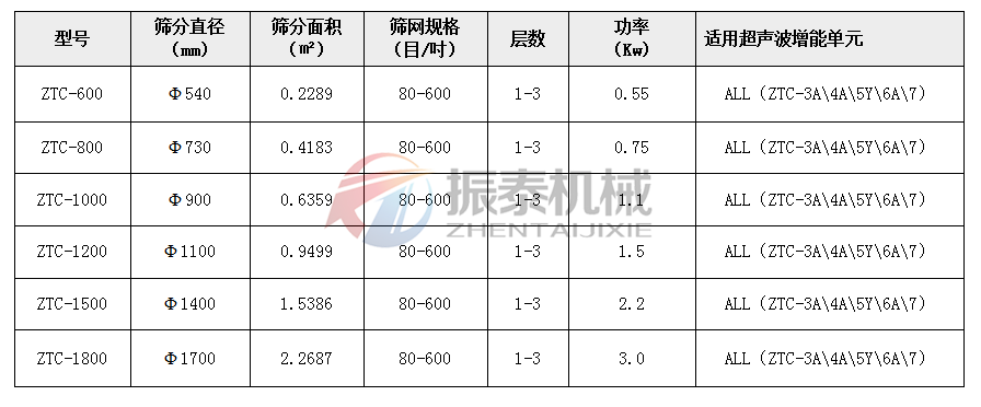 超声波蜜桃传媒在线观看参数