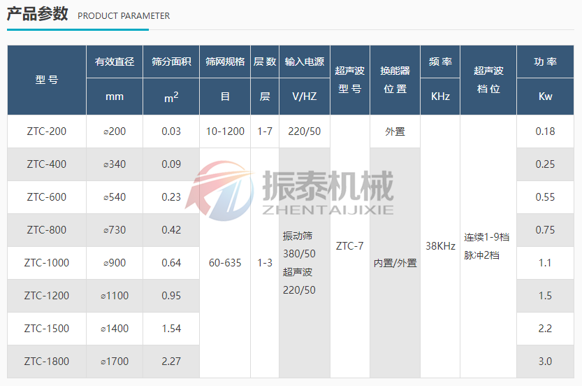 石英粉超声波蜜桃传媒在线观看技术参数