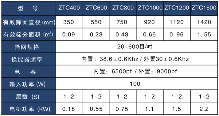 大豆蛋白粉超声波蜜桃传媒在线观看技术参数表