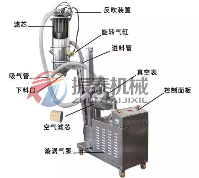 钛白粉真空上料机结构