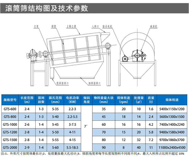 牛粪滚筒筛结构及参数