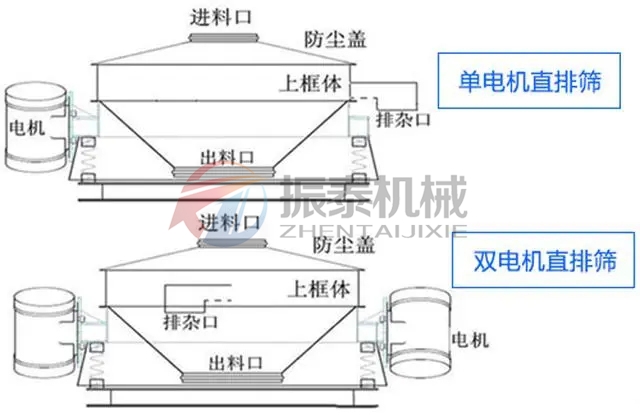 树脂砂单电机双电机直排蜜桃传媒在线观看