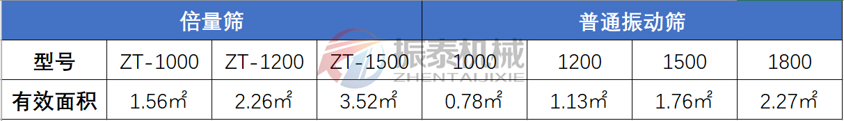 复合筛与普通蜜桃传媒在线观看对比表