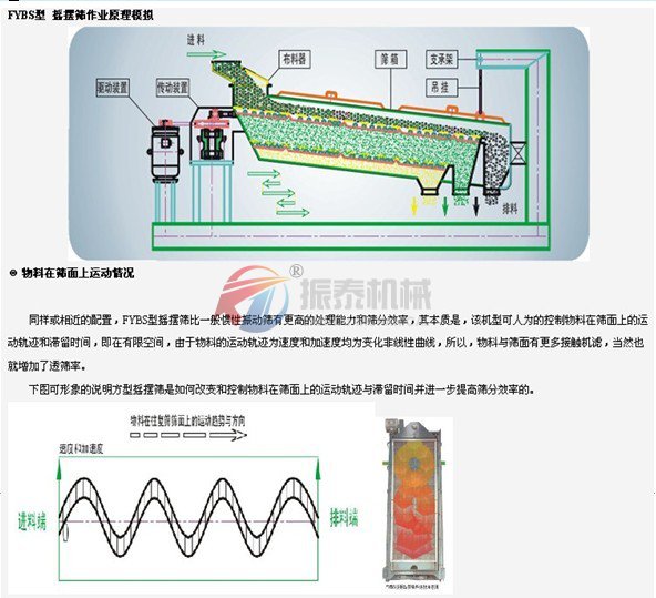 方摇摆筛工作原理