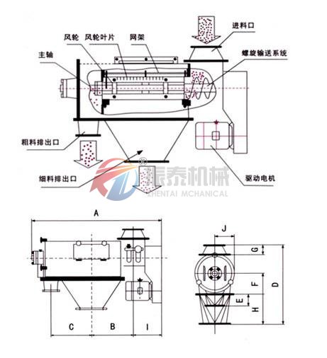 卧式气流筛结构示意图