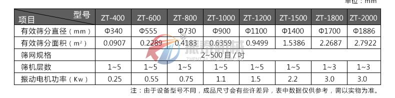 饲料筛选专用蜜桃传媒在线观看