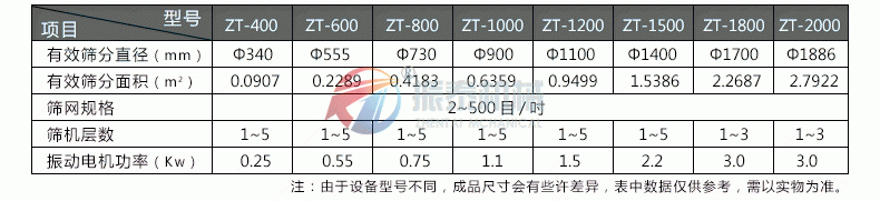 磨料蜜桃传媒在线观看技术参数