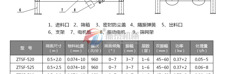 干粉砂浆蜜桃黄色片APP外形结构及技术参数