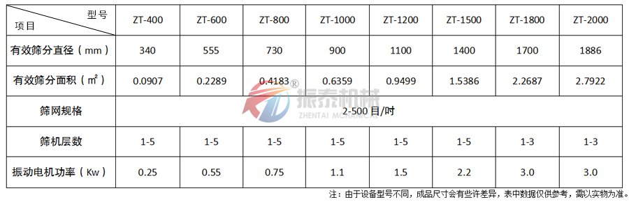 五香粉蜜桃传媒在线观看技术参数