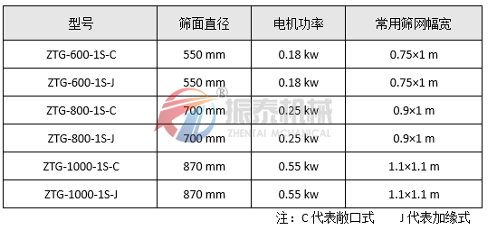 油漆过滤蜜桃黄色片APP参数